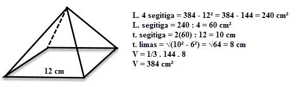 Menentukan Luas Permukaan Limas