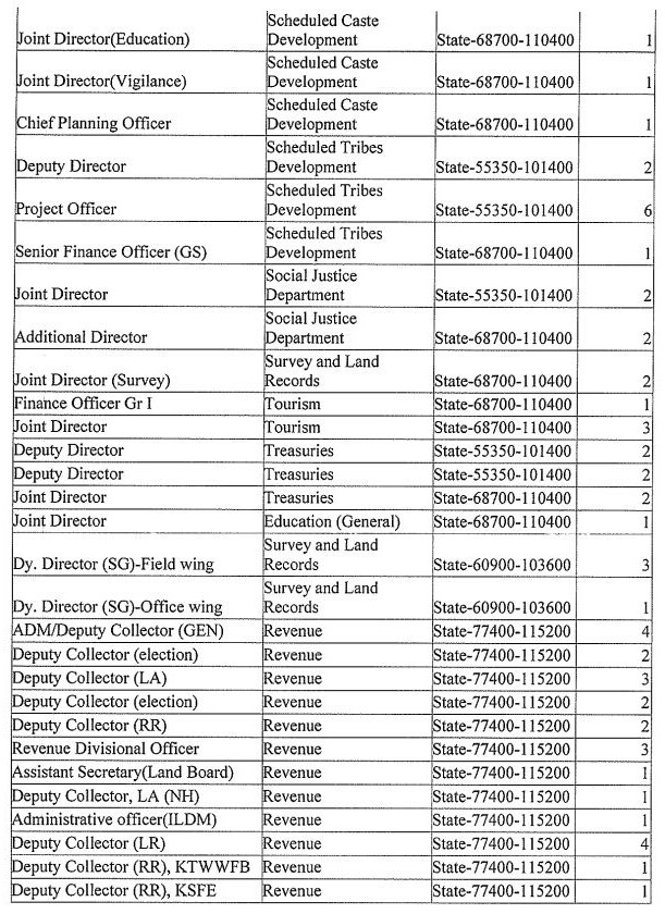 Salary Scale for Kerala Administrative Service KAS Officer Kerala