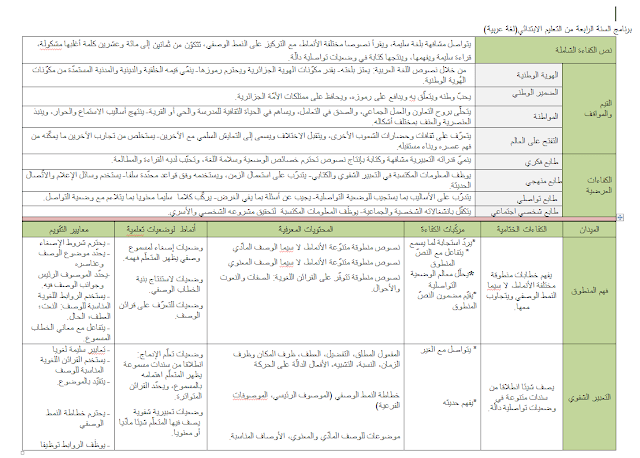 برنامج السنة الرابعة من التعليم الإبتدائي الجيل الثاني لجميع المواد 2017/2018 برنامج السنة الرابعة من التعليم الإبتدائي الجيل الثاني لجميع المواد 2017/2018