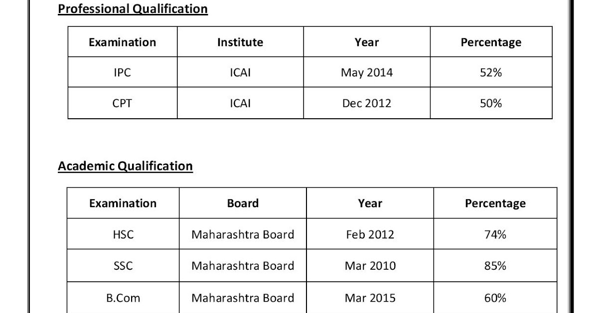 ipcc with b com sample resume formats download resume samples