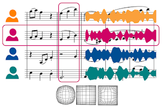 Music Visualization: Slice, Dice, Transform Data As Desired. #VisualFutureOfMusic