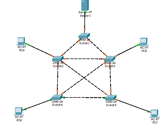 Jaringan Komputer Cara Membuat Topologi Hybrid Linier Mesh Peer To Peer