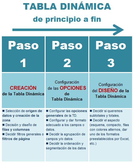 témporaExcel: Tablas dinámicas (II): ¿Cómo crear una Tabla Dinámica?
