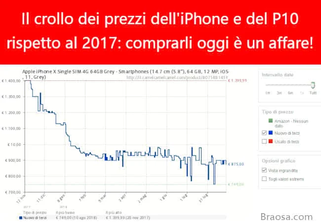 Iphone x e Huawei P10 sono crollati di prezzo rispetto al 2018