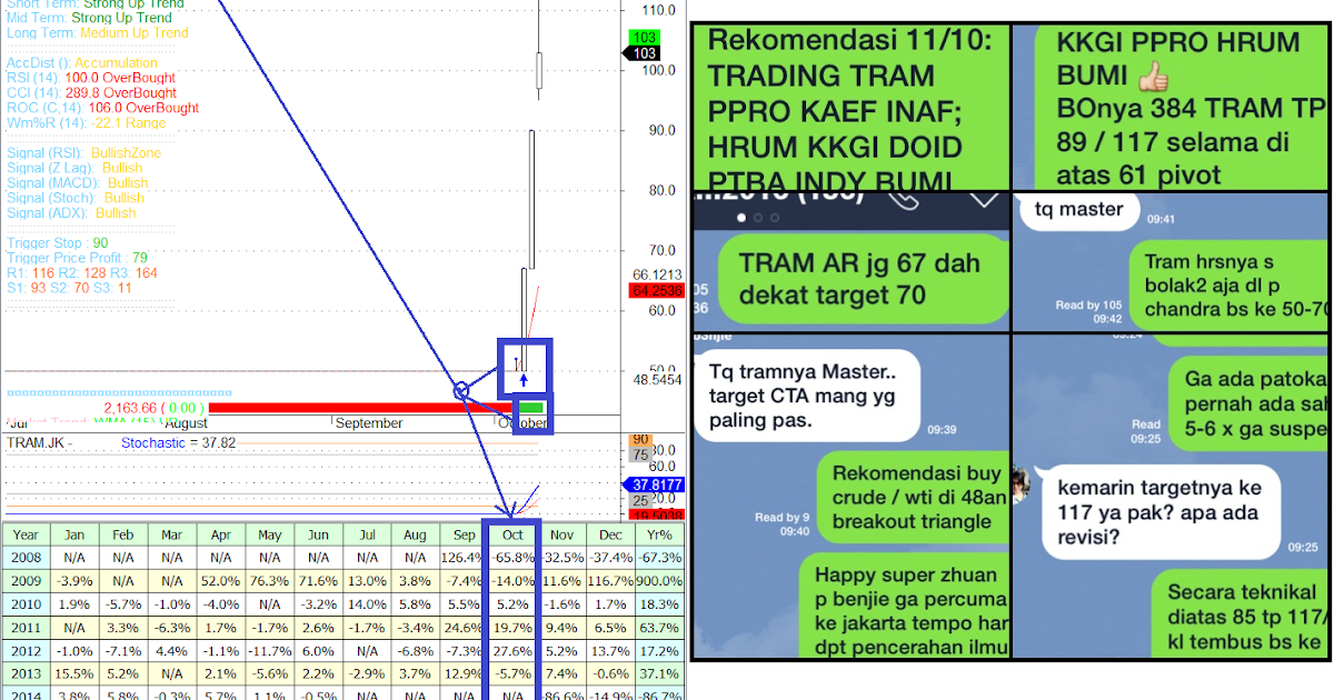 Workshop forex di jakarta