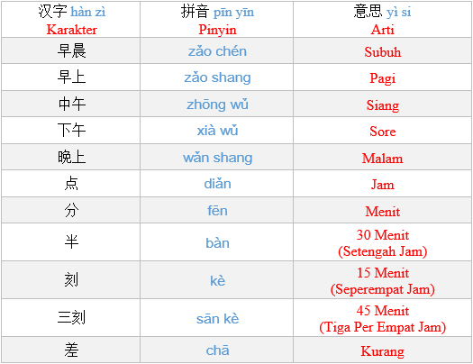 Forex dalam bahasa Cina