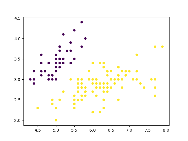 Bhanu Stuff: Gaussian Mixture Model (GMM) implementation on Iris data ...