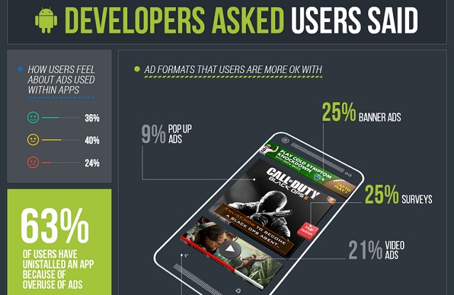 Image: Developers Asked Users Said 