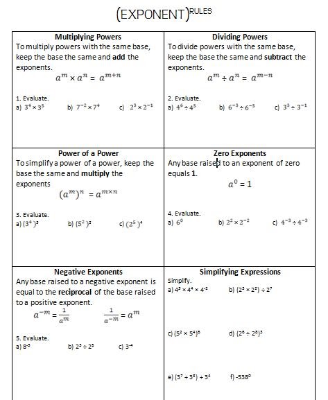 ins'Pi're math: Exponent Rules Review and Practice