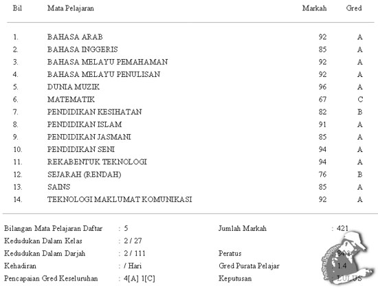 Saps semakan keputusan peperiksaan