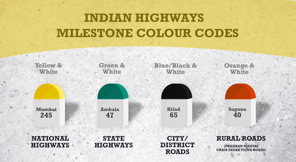 What indicates the milestone colour representation in India Geography for You