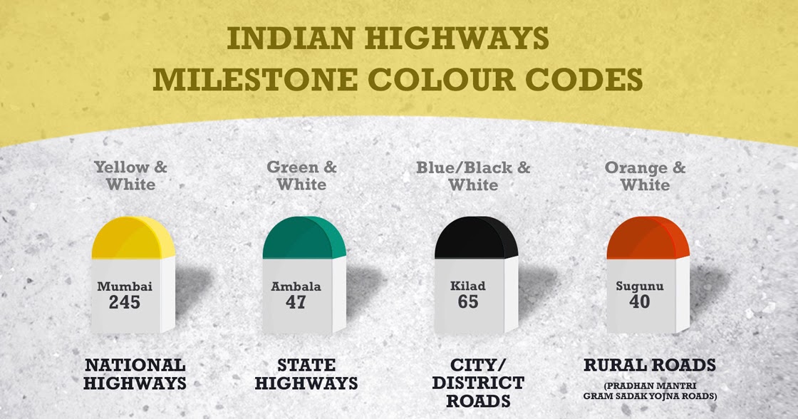 What Indicates The Milestone Colour Representation In India Geography what-indicates-the-milestone-colour-representation-in-india-geography