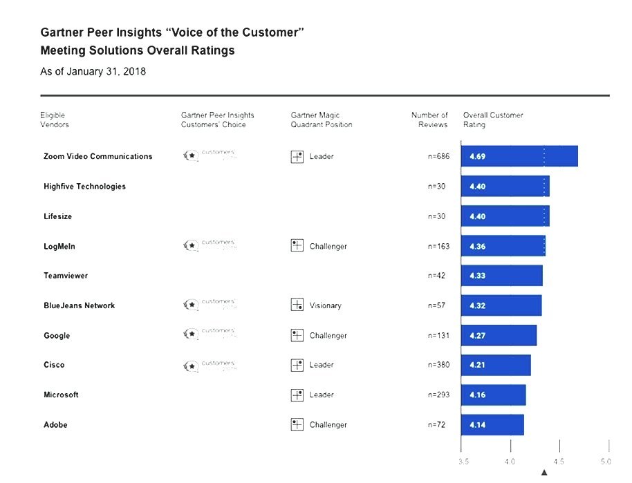  Conferencing Comparison Chart