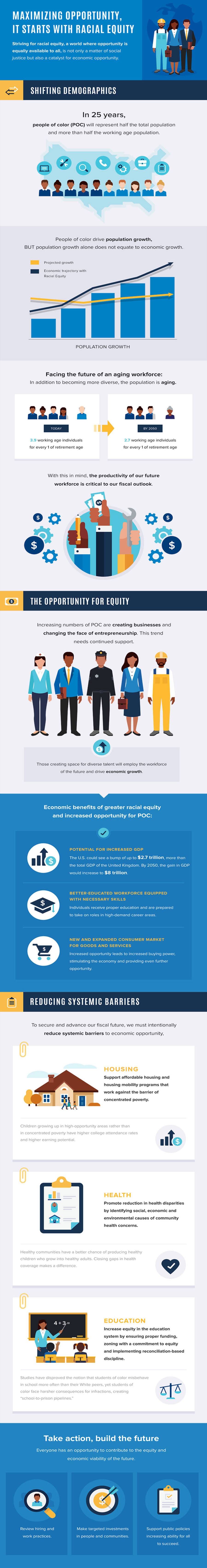Maximizing Opportunity, It Starts With Racial Equity #Infographic