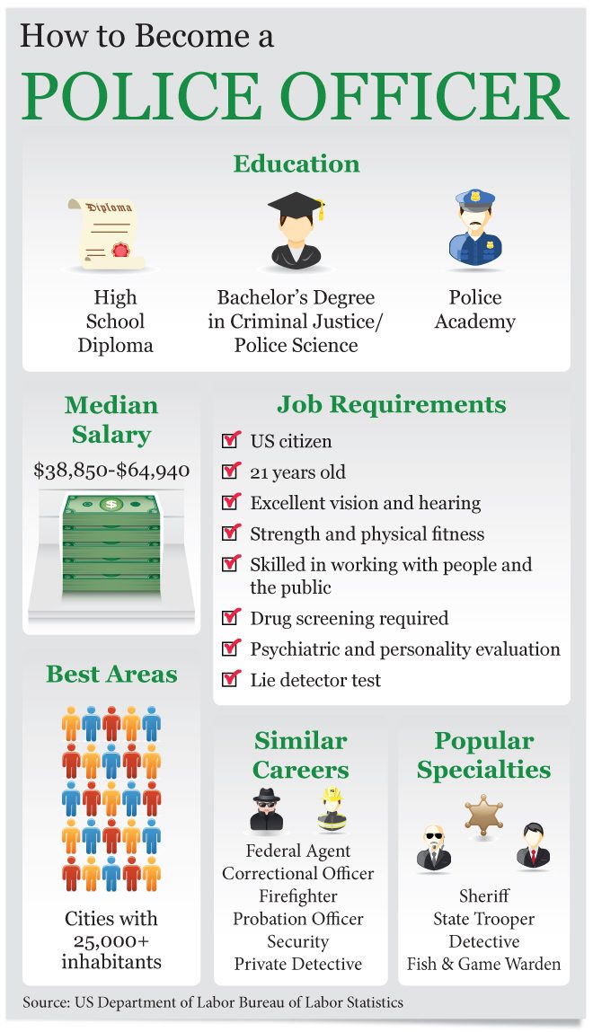 How To Become A Police Officer Becoming A Police Officer how-to-become-a-police-officer-becoming-a-police-officer