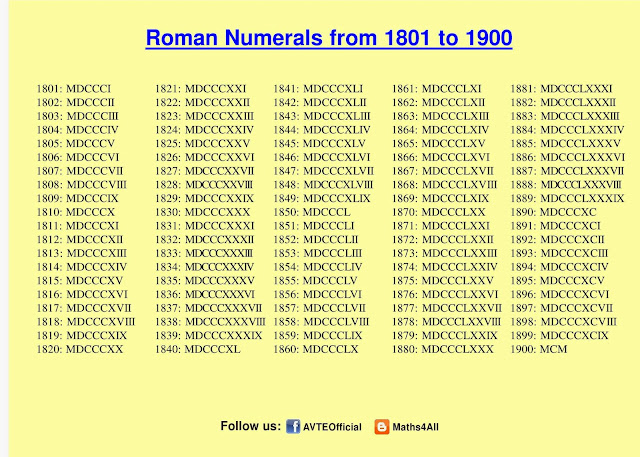 ROMAN NUMERALS 1801 TO 1900