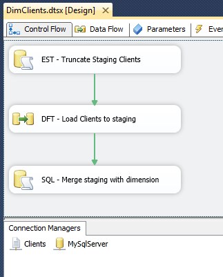Techniki uwodzenia: Sql merge
