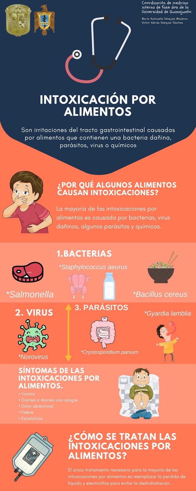 Intoxicación por Alimentos DIVULGACIÓN CIENTÍFICA UG