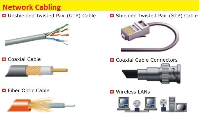 Network Cabling