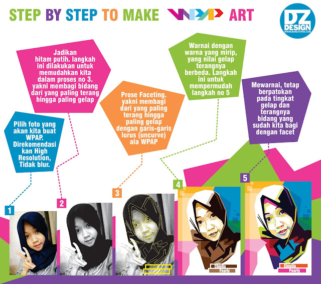 Step by Step To Make WPAP Art