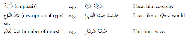 contoh kalimat dengan maf'ul muthlaq dan artinya