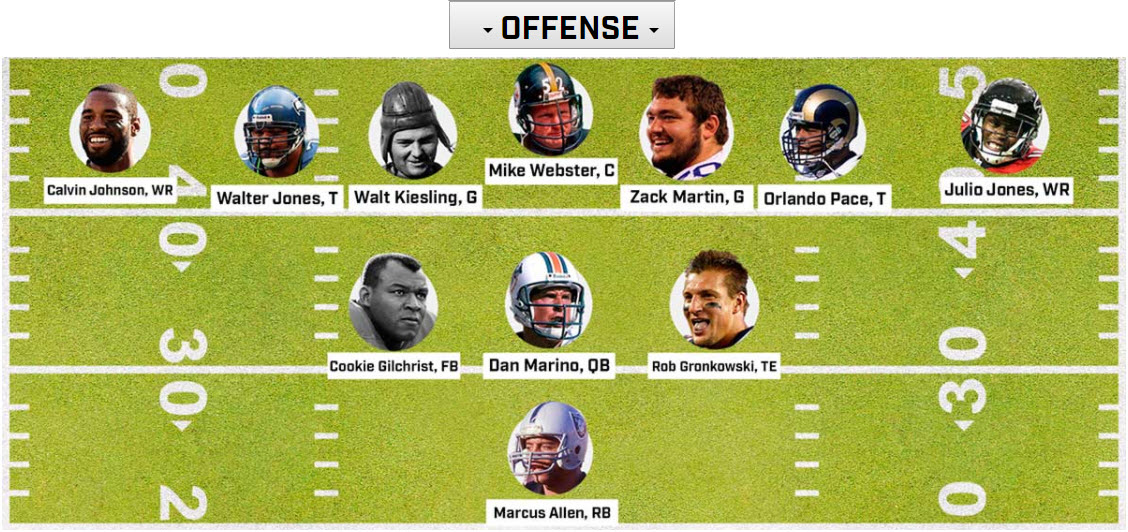 Pro Football Journal Analysis Bob Mcginn Mmqb All Time Draft Team