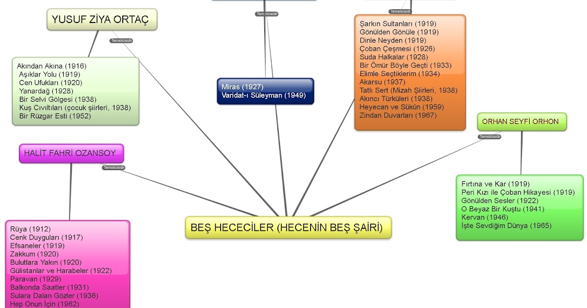 Canan Yuceyurt Canan Yuceyurt