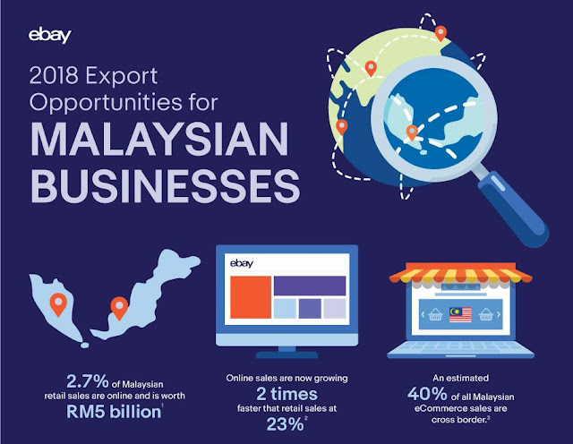 2018 export opportunities for Malaysian businesses