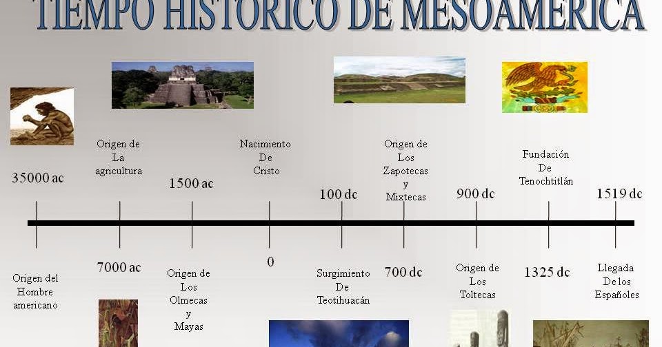 Cultura Azteca Linea del tiempo