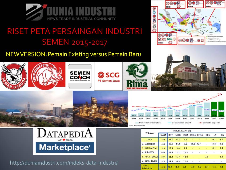 Grafik Ancaman Pendatang Baru dalam Industri Semen