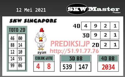 PREDIKSI SGP YOHII