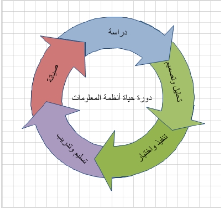 تحميل كتاب الرسم الهندسي Visio موسوعة الكهرباء والتحكم