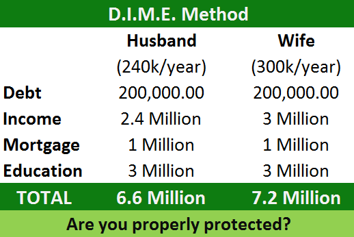 How much life insurance protection do you need