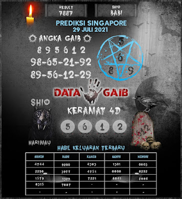 PREDIKSI SGP YOHII