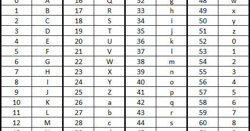 Squared Programming Articles: Latest Updates 2014-01-28 and Base64