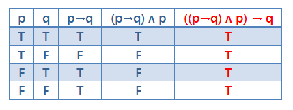 Catatan Instrumatika Logika Informatika Penarikan Kesimpulan