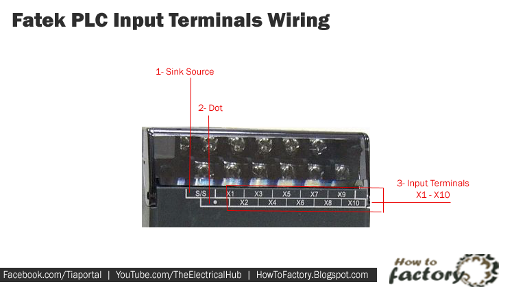 Learn Hardware Wiring of Fatek PLC [NPN/PNP] - Free Electrical Software