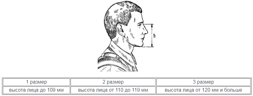 Размеры лицевой маски. Размеры респираторов таблица размеров. Размер респиратора определяется. Размер респиратора таблица у взрослых мужчин. Как определить размер респиратора.