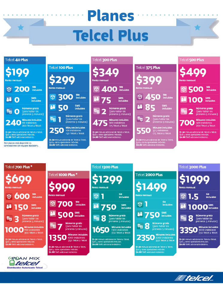 Planes de roaming de Telcel en Estados Unidos: todo lo que debes saber