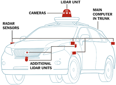 self driving car diagram