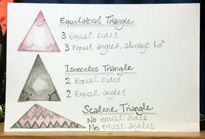 Whoopidooings: ICAD 2015 - Index card a Day - Maths - Triangles