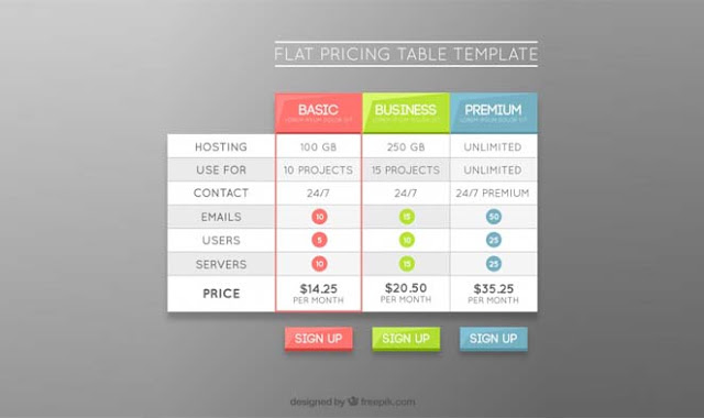 Cara Memasang Table di Postingan Blog Blogger dan WordPress