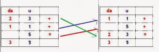 Come Si Fa La Prova Dell Addizione Con Tre Addendi
