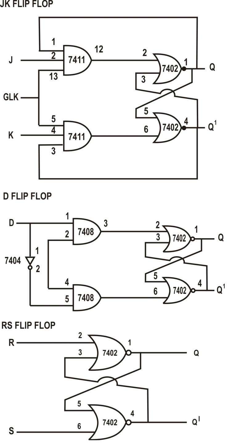 A "MEDIA TO GET" ALL DATAS IN ELECTRICAL SCIENCE...!! TYPES OF FLIP FLOPS