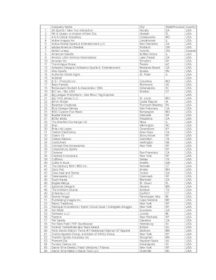 List of MLB licensees - Page 1