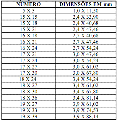 CONSTRUÇÃO CIVIL: SISTEMA DE FÔRMAS: Materiais e ferramentas.