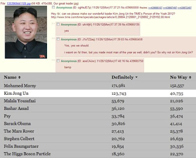 Troleo 4chan Kim Jong Un persona del año