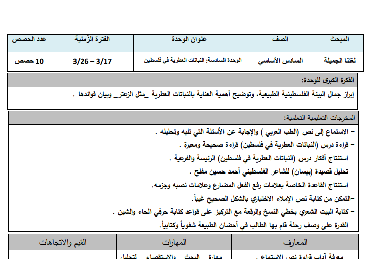 تحضير الوحدة السادسة في اللغة العربية للصف السادس الفصل الثاني