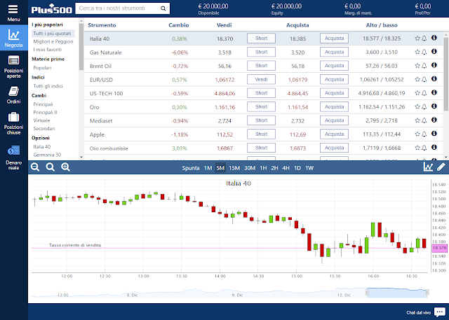 Piattaforma Trading Plus500 Una delle migliori piattaforme trading è quella di Plus500