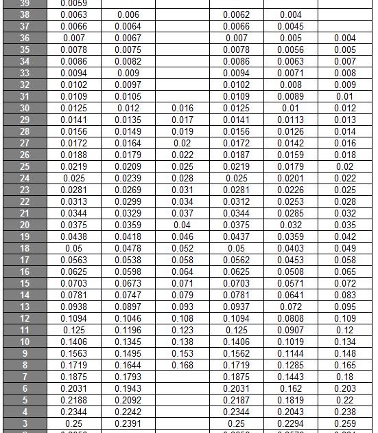 Welding Metal Gauge Chart ~ The Welding